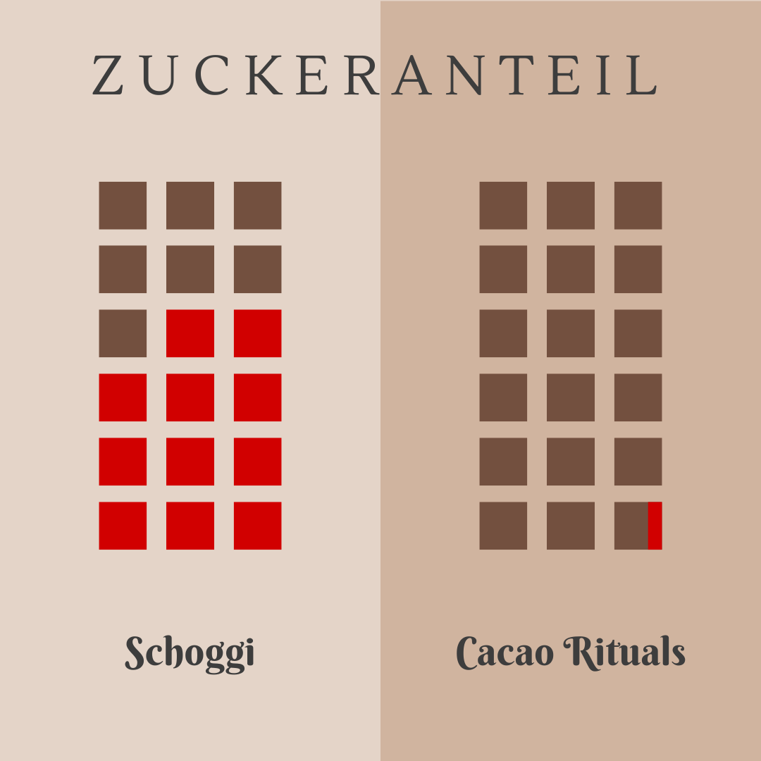 Klassik Rohkakao (Arriba Nacional)