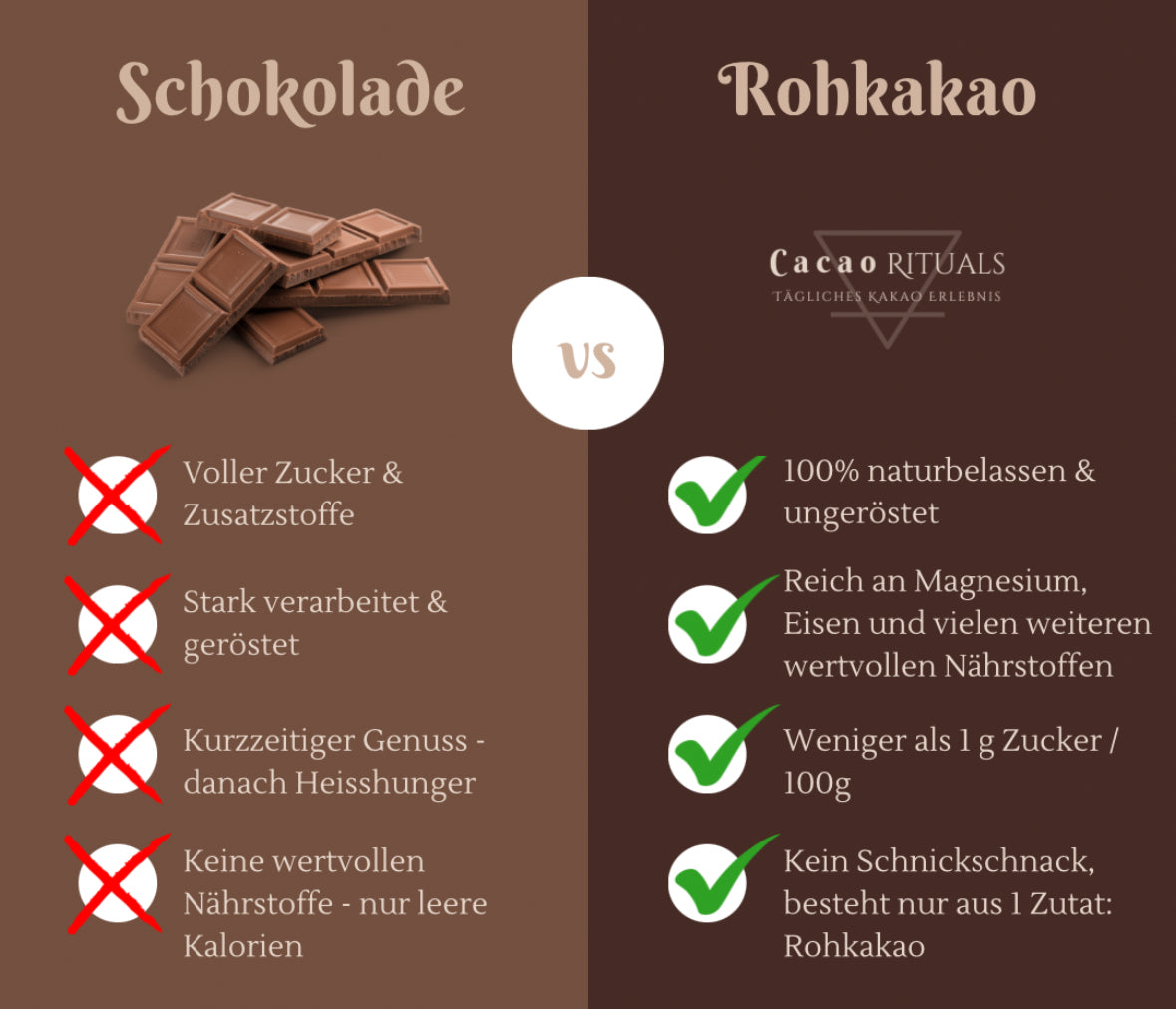 🍫 Schokolade vs. Rohkakao – der wahre Ursprung von Genuss